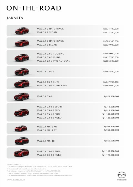 Dealer Resmi Mazda Cibubur